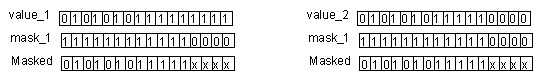 MEQ Example 1