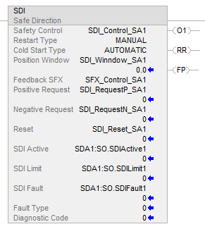 SDI_example