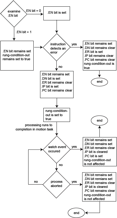L5K_MAW_Flow Chart