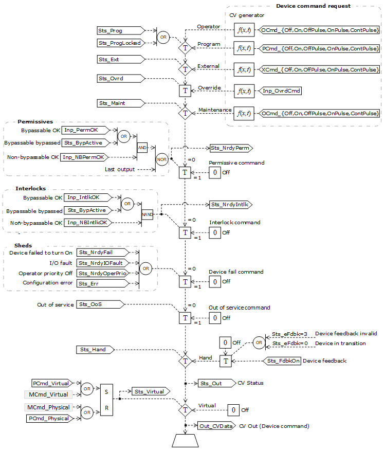 PDO_Operation1_v34