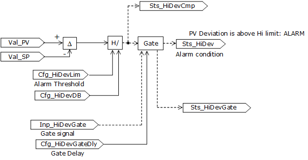 PPID_alarmoperation3_v33