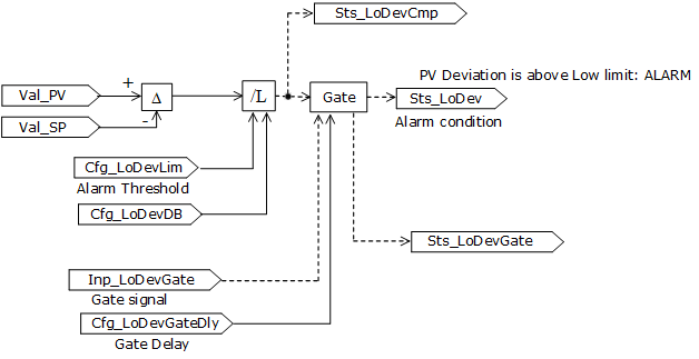 PPID_alarmoperation4_v33