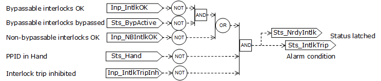 PPID_alarmoperation6_v33