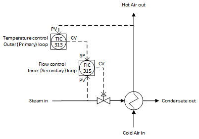 PPID_example2diagram_v33