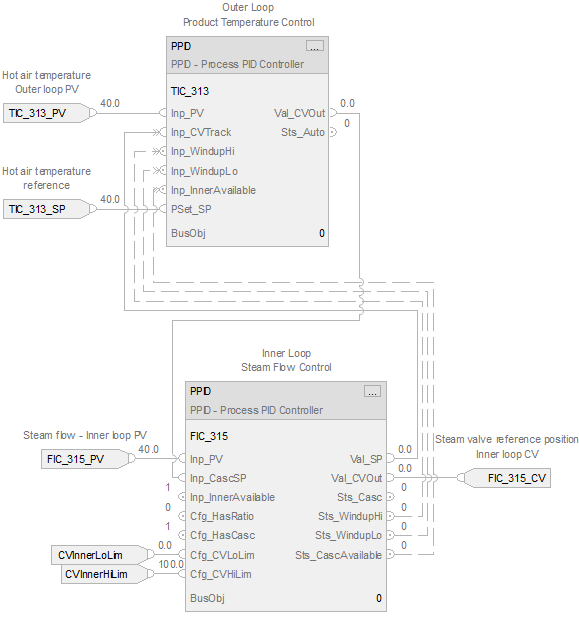 PPID_example2FBD1_v33