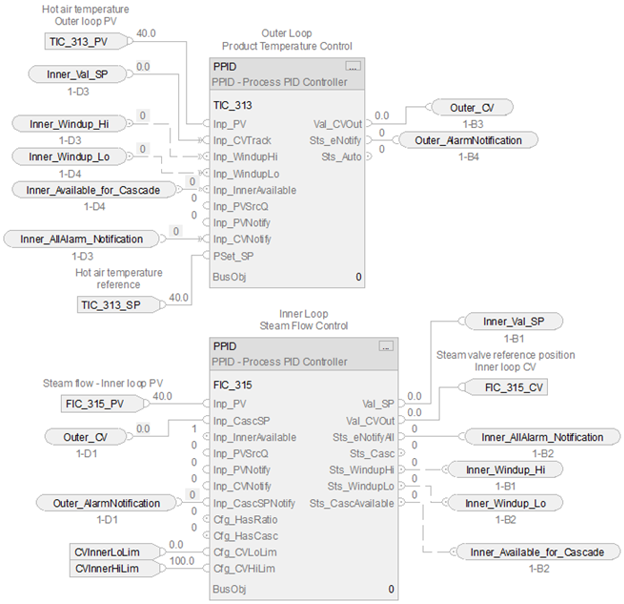 PPID_example2FBD2_v34