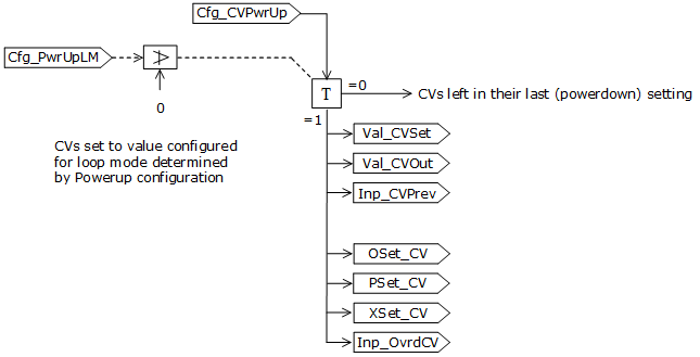 PPID_interlockhandling2_v33