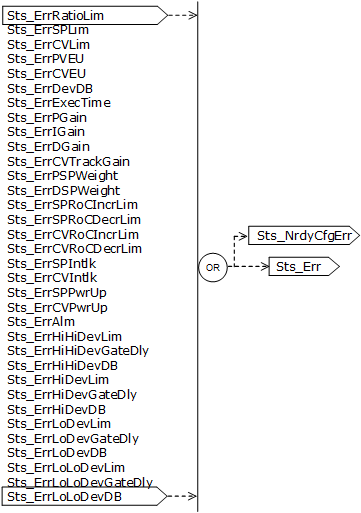 PPID_interlockhandling3_v33