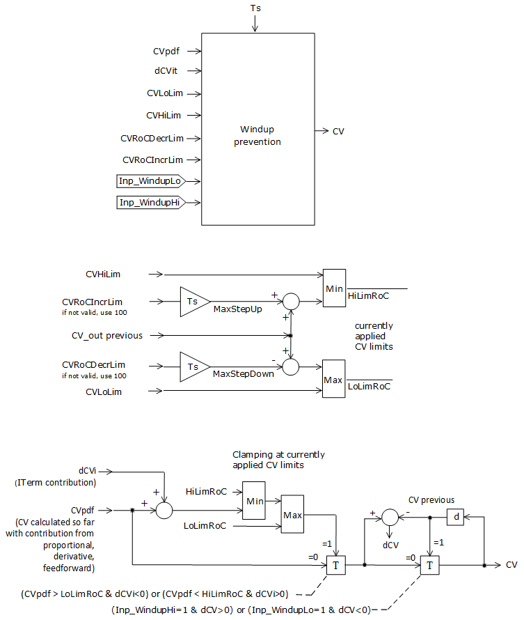 PPID_operation12_v33