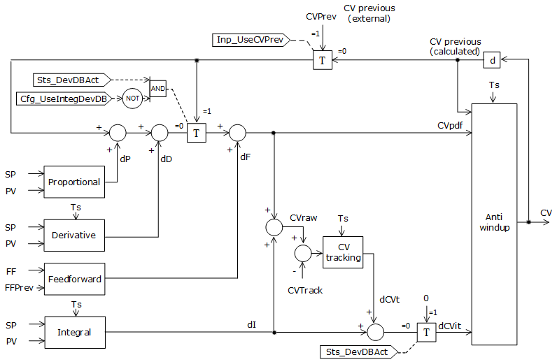 PPID_operation6_v33
