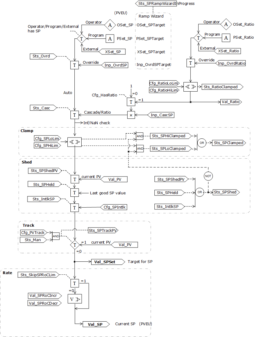 PPID_SPscaling_v33