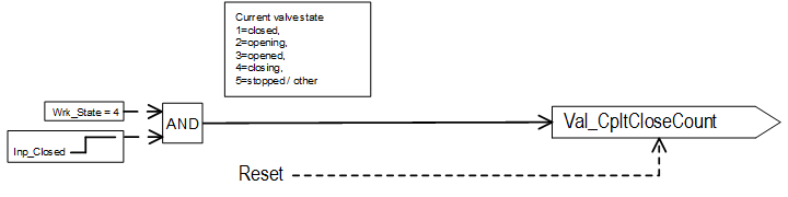 PVLVSOperation_CpltCloseCount