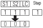 Two-sensor Symmetrical Muting (TSSM) (15)