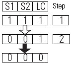 Two-sensor Symmetrical Muting (TSSM) (16)