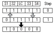 Four Sensor Bidirectional Muting (FSBM) (101)