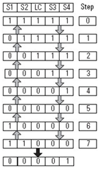 Four Sensor Bidirectional Muting (FSBM) (144)