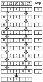 Four Sensor Bidirectional Muting (FSBM) (147)