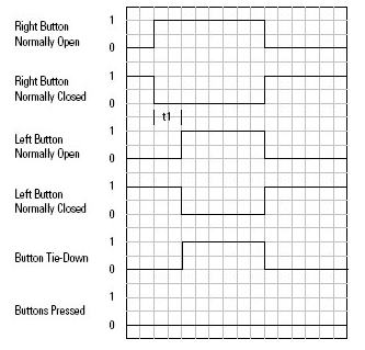 THRS Button Tie-Down Operation