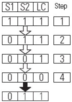 TSAM Fault Code 9505H