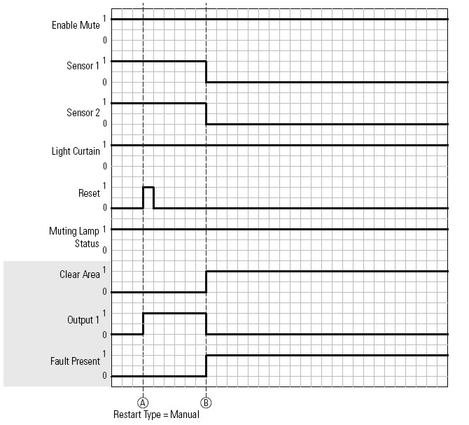 TSAM Invalid Sequence