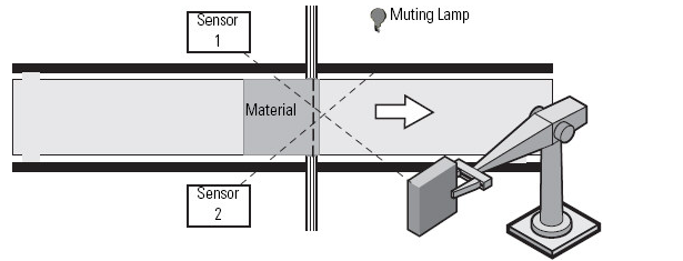 TSSM Diagram