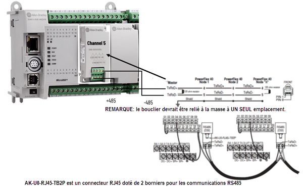 Exemple : configuration d'une communication Modbus pour lire à partir d ...