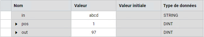R&eacute;sultats