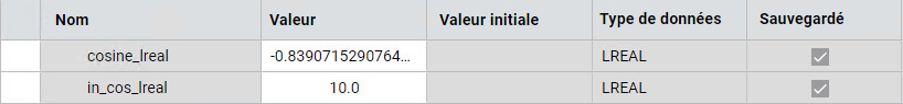 Résultats