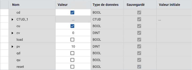 Résultats