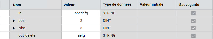 Résultats