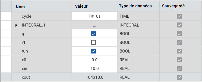 R&eacute;sultats