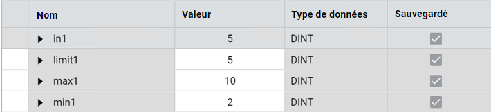 Limite - R&eacute;sultats