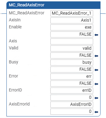 Exemple de sch&eacute;ma &agrave; relais MC_ReadAxisError