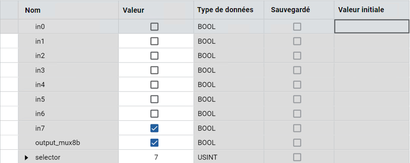 Résultats
