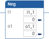 Exemple de programme de sch&eacute;ma &agrave; relais&nbsp;NEG
