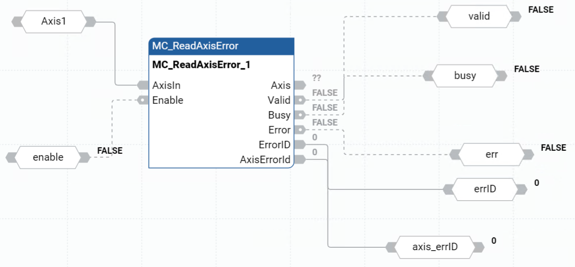 Exemple de diagramme de bloc de fonctions MC_ReadAxisError