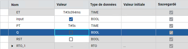 Résultats