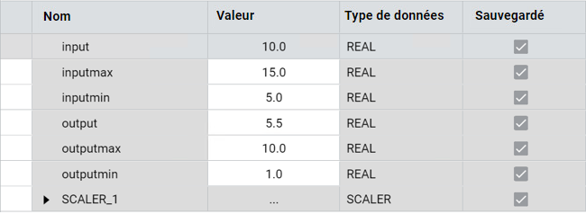 R&eacute;sultats