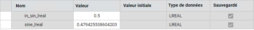 Résultats