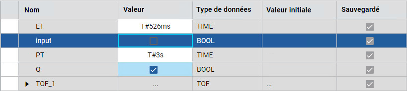 Résultats