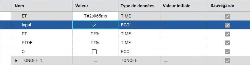 Résultats