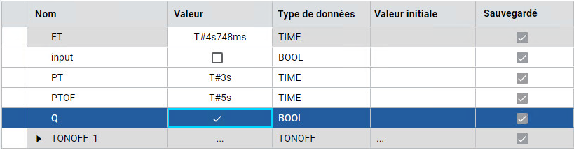 Résultats
