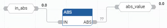 Exemple de diagramme de bloc de fonctions ABS