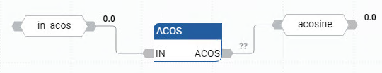 Exemple de diagramme de bloc de fonctions ACOS