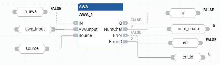 Exemple de diagramme de bloc de fonctions AWA