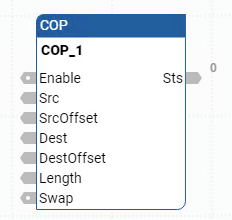 COP