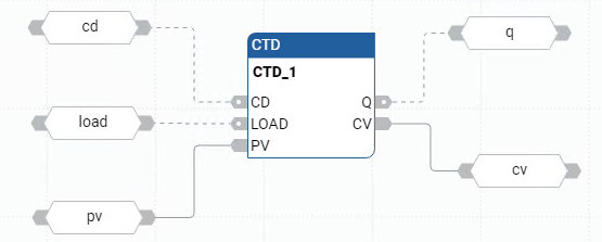 Exemple de diagramme de bloc de fonctions CTD