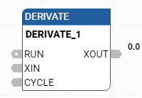 DERIVATE