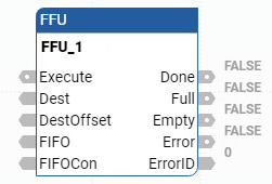 FFU