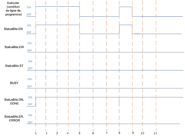 Ex&eacute;cution r&eacute;ussie pour les instructions de socket lorsque le processus est imm&eacute;diat
